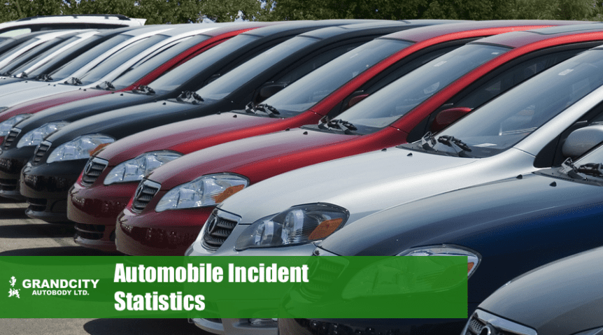 Automobile Incident Statistics